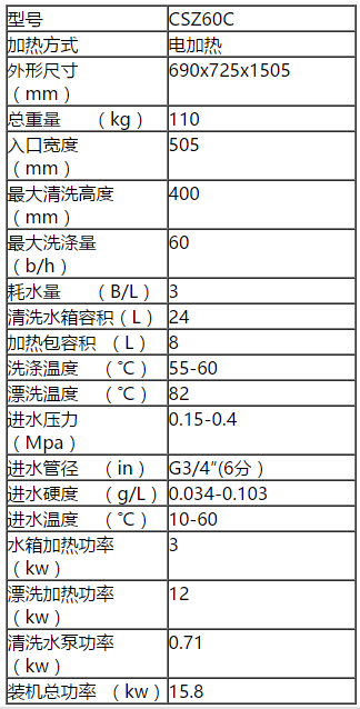 CSZ60C